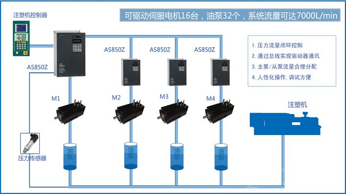 AS850ZͬҺŷ(q)(dng)úϵy(tng)